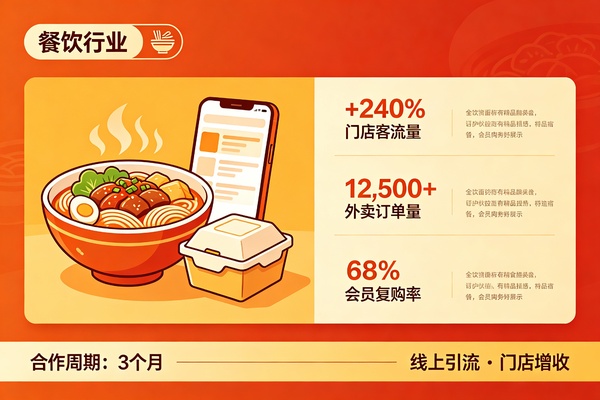 网络布局优化